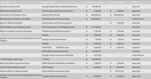 City_of_Pooler_Grant_applications_FY2025