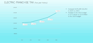 Electric_Franchise_Tax