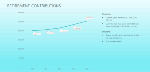Budget_Retirement_Contributions